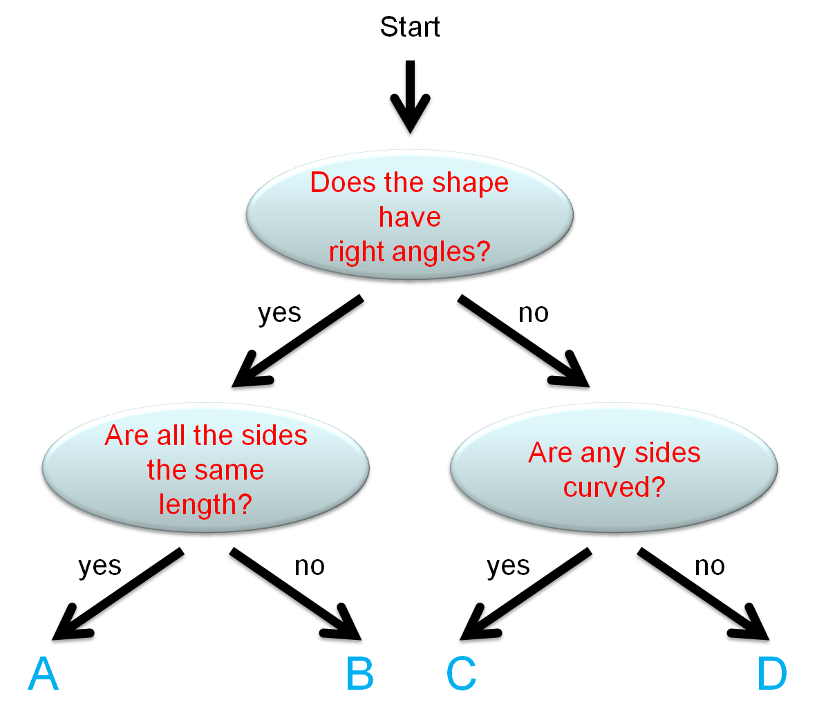worksheet Tree Diagrams Worksheet know your 2d shapes using tree diagrams worksheet edplace diagrams