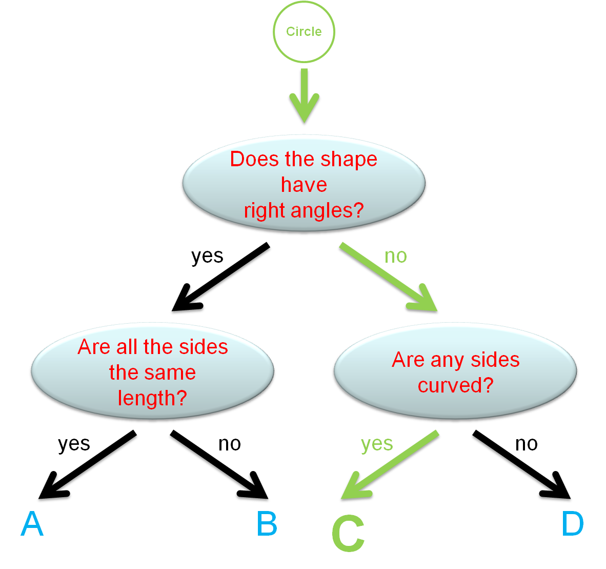 spider key for recognising shapes