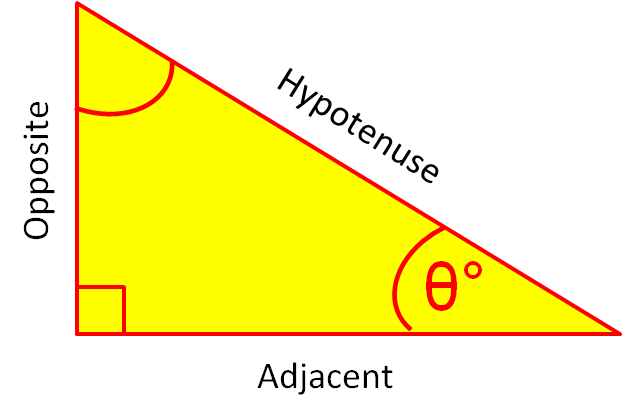 trigonometry ratio triangle