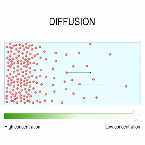 Image of particles diffusing