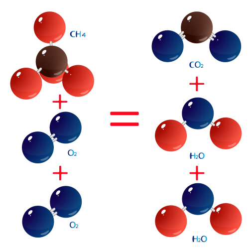 Molecules of methane