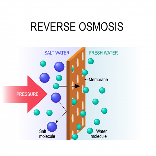 Reverse osmosis to desalinate sea water