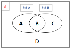 A Venn diagram