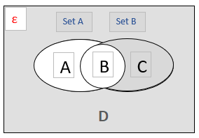 A Venn diagram