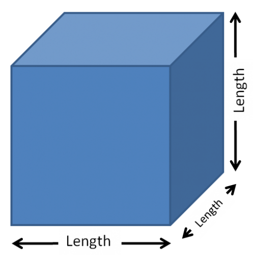 Volume of a cube