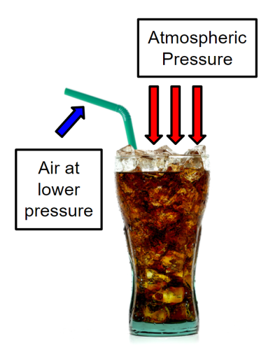 how a straw works