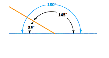 Angles on a straight line 180