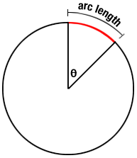 Diagram of an arc