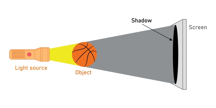 basketball shadow torch