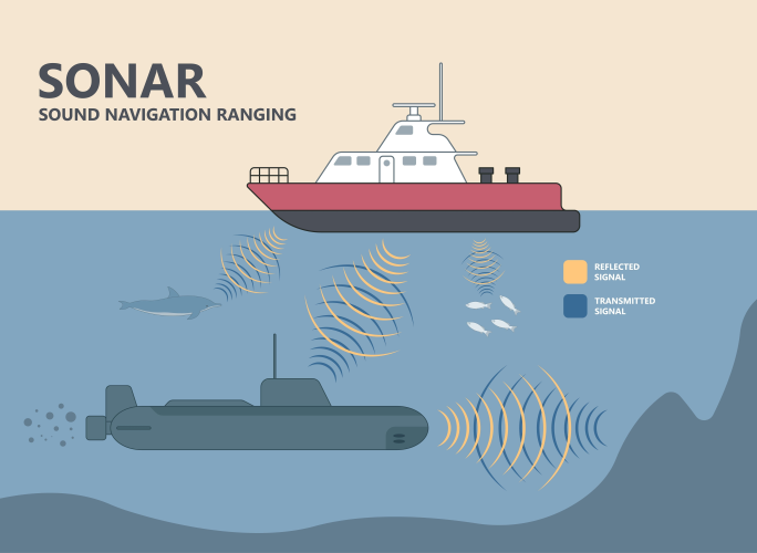 diagram showing sonar on a boat