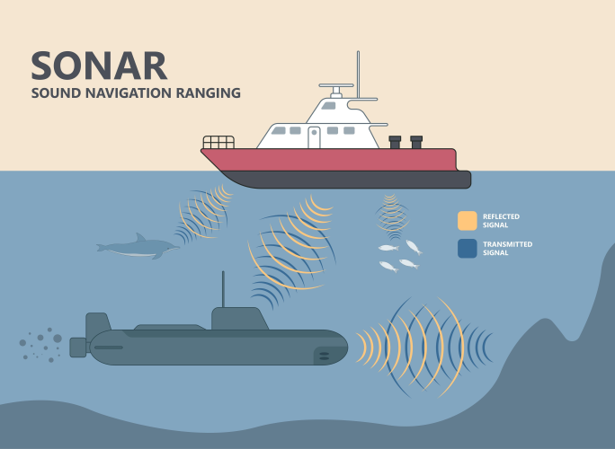 boat using sonar