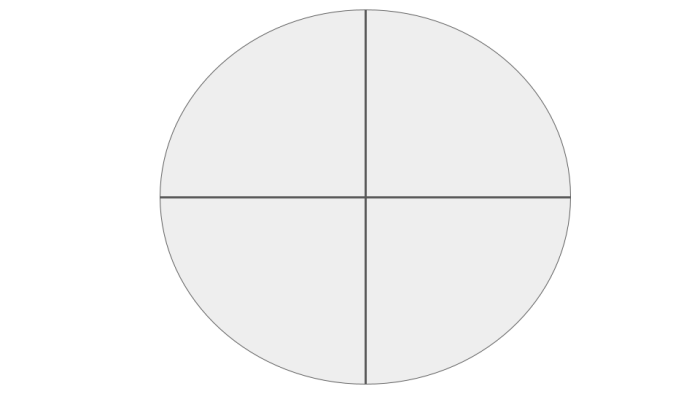 circle split into 4 parts