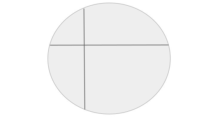 circle split into 4 parts