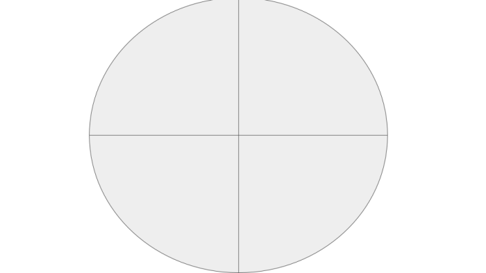 circle split into 4 groups