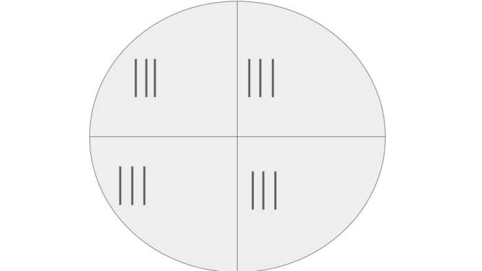 circle split into 4 parts with 12 pencils shared