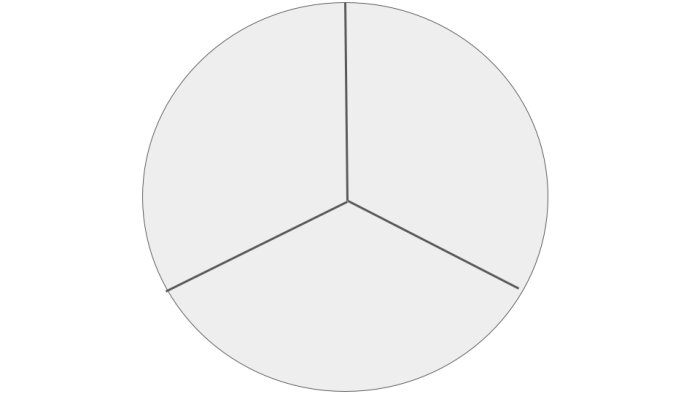 circle split into 3 parts