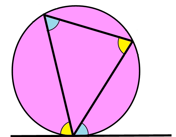 circle theorems