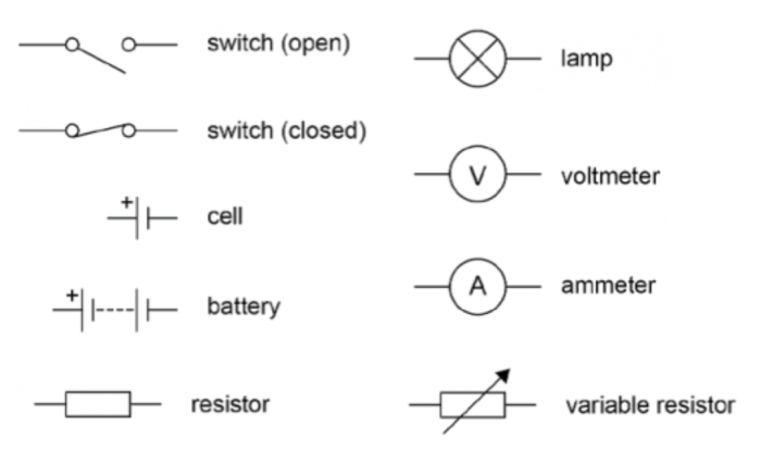 symbols for circuits