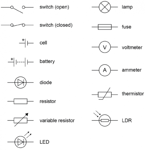 Symbols for circuit diagrams.
