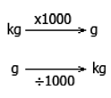 Convert Between Different Metric Measurements Worksheet - EdPlace