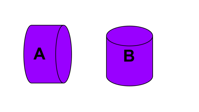 cylinder A and cylinder B