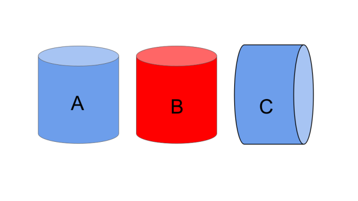 cylinder a b and c