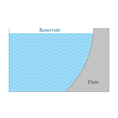 a dam with a thicker base