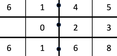 A diagram showing the addition of decimals