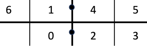 A diagram showing how to line the decimal points up in order to correctly add