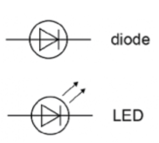 diodes