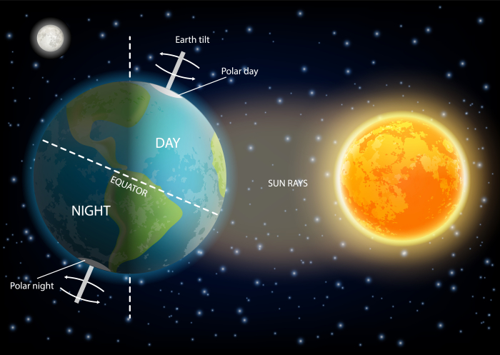 earth tilting towards sun in space