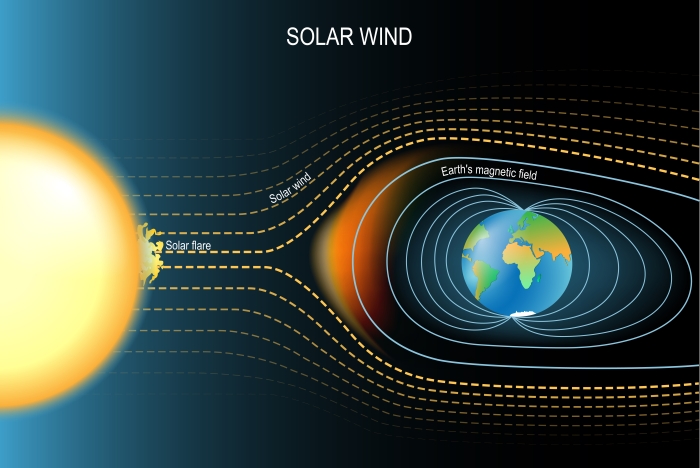 solar wind and Earth