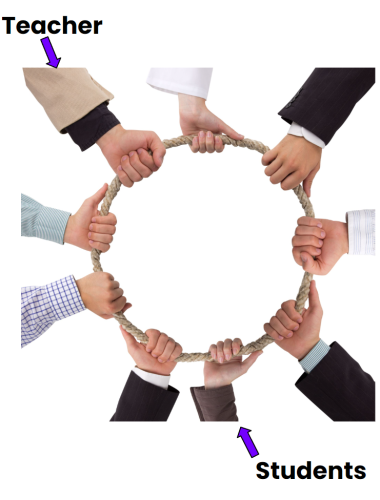 group holding rope to demonstrate model of electricity