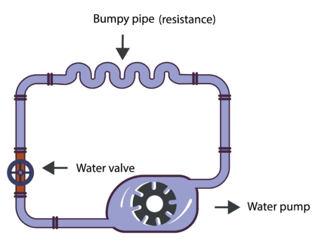pump model to show electricity