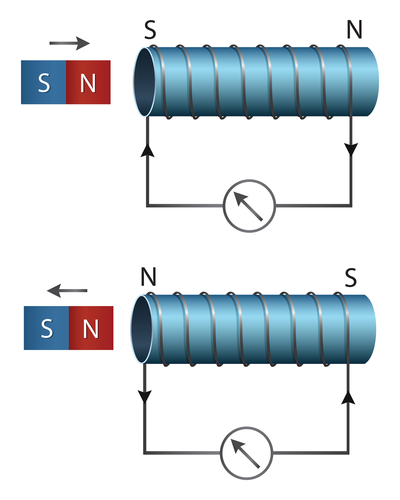 Electromagnets