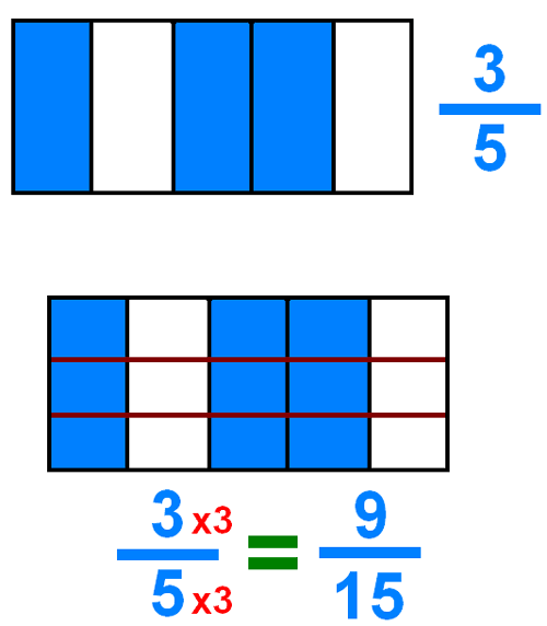 Equivalent fractions