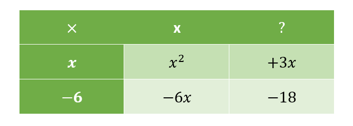 Expand Products of Two Binomials Worksheet - EdPlace