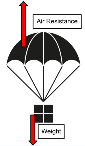 air resistance in a parachute
