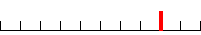 Number line tenths