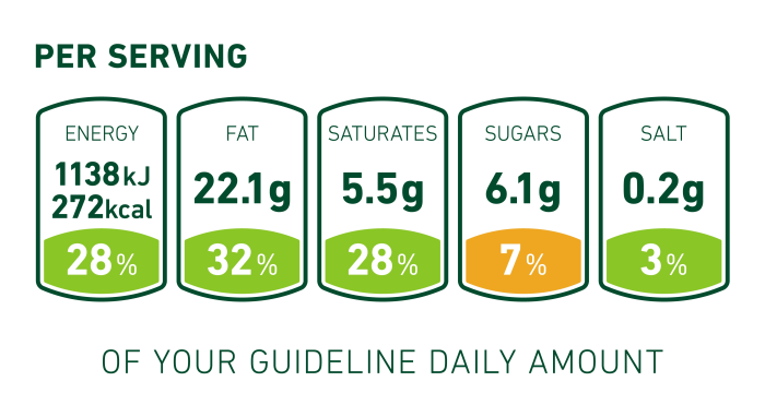 nutrition information