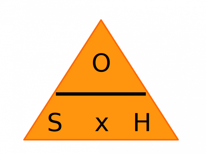 sine formula triangle