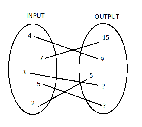 Link Inputs and Outputs Worksheet - EdPlace