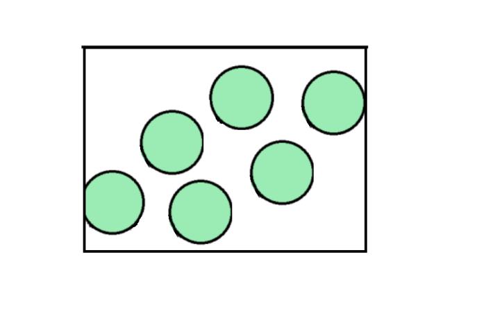 gas particles close together in small space