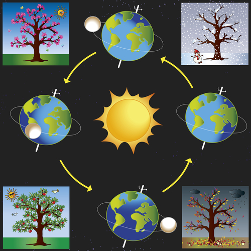 season sun earth diagram
