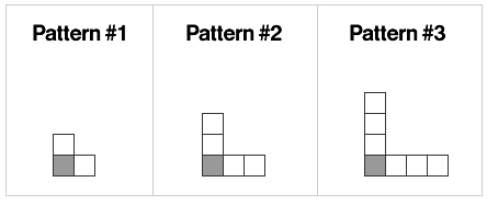 Square pattern