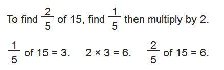Find a Fraction of a Whole Number Worksheet - EdPlace
