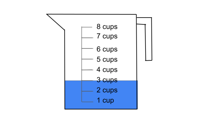 measuring jug 