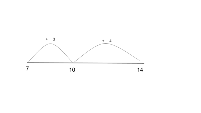 Number line