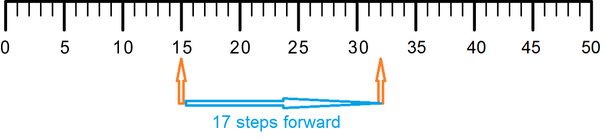 addition and subtraction find the missing numbers 5