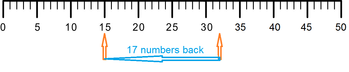 know your numbers counting backwards worksheet edplace
